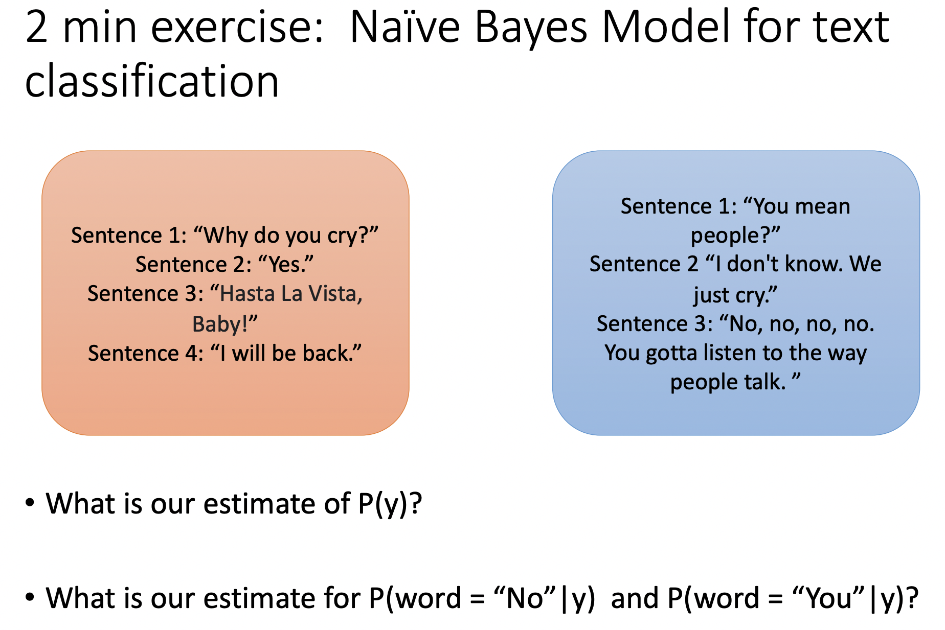 Solved 2 min exercise: Naïve Bayes Model for text | Chegg.com