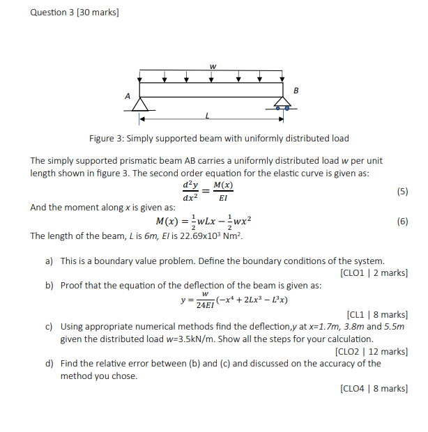 Solved Question 3 [30 marks] Figure 3: Simply supported beam | Chegg.com