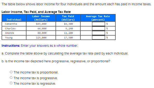 solved-the-table-below-shows-labor-income-for-four-chegg