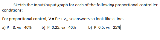 Solved Sketch the input/ouput graph for each of the | Chegg.com
