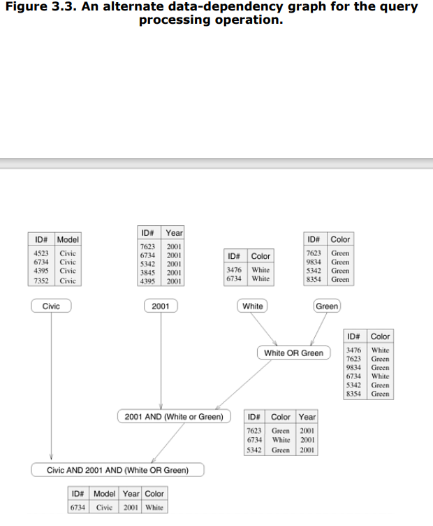 Solved 3.1 In Example 3.2, each union and | Chegg.com