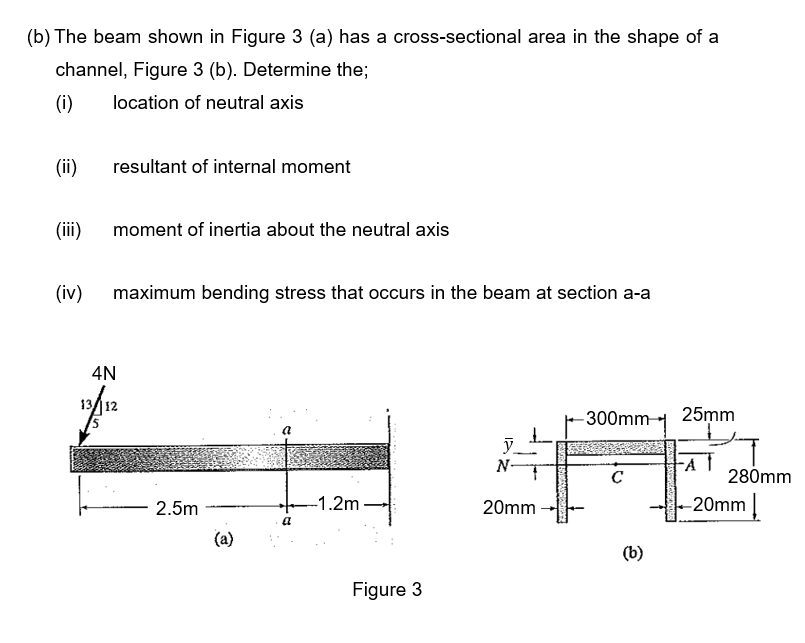 Solved (b) ﻿The beam shown in Figure 3 (a) ﻿has a | Chegg.com