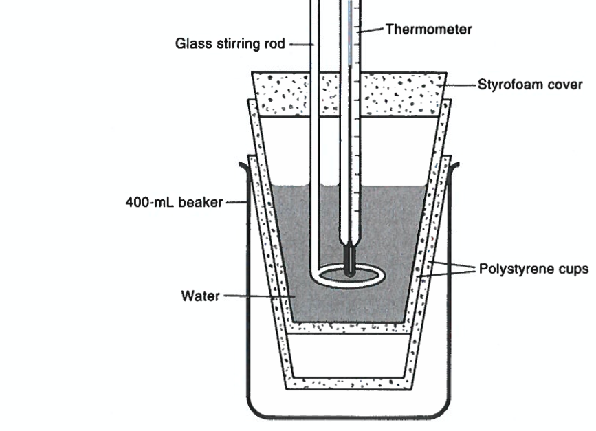 Polystyrene Beaker Cups