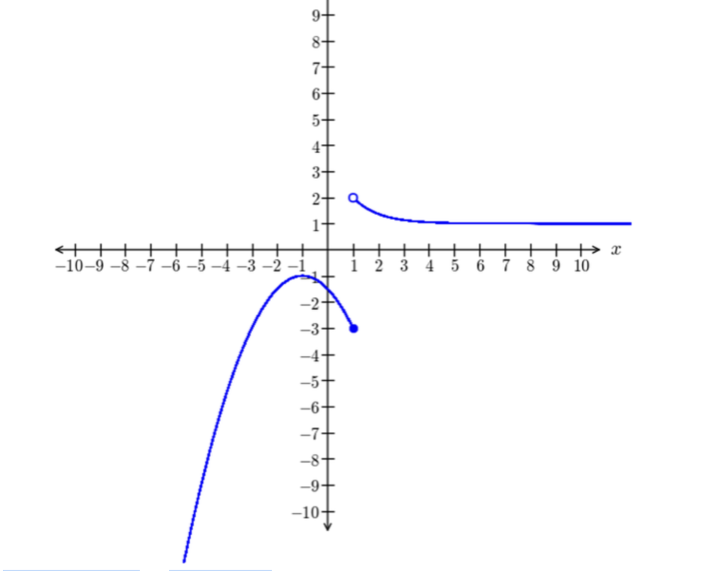 Solved ܢ ܪܐ 9 ܘ ܙ ܪܗ 6 Question Solve The Following