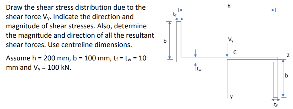 Solved Draw the shear stress distribution due to the shear | Chegg.com