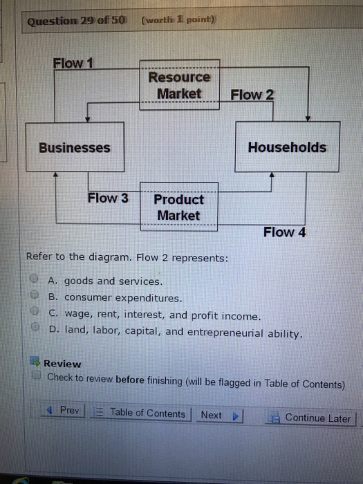 Solved Refer to the diagram. Flow 2 represents A. goods