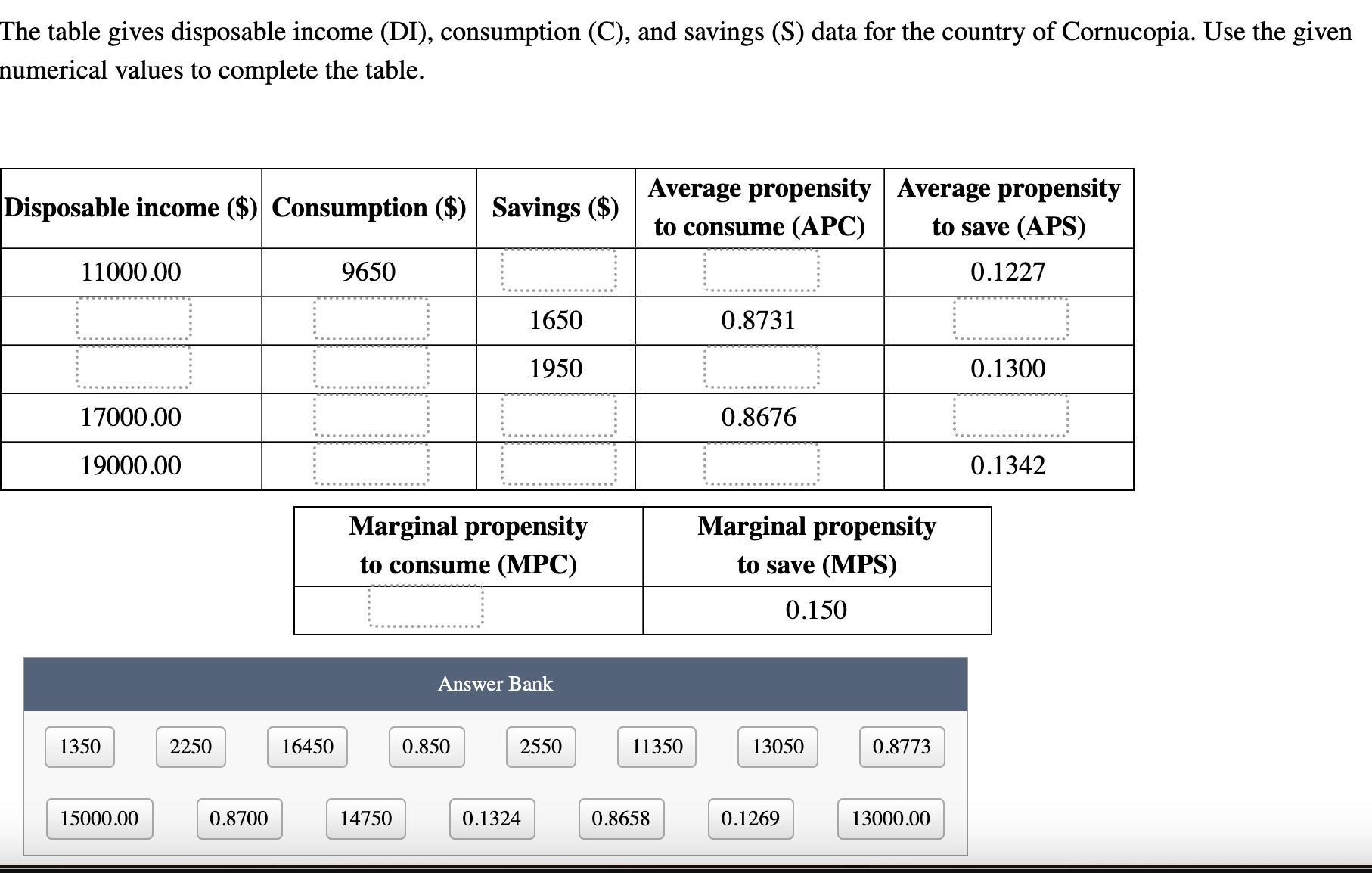 Solved The table gives disposable income (DI), consumption | Chegg.com