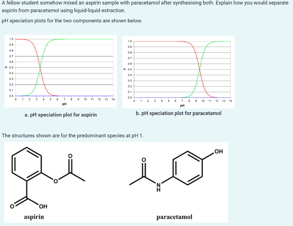 Solved Need assistance in explaining how to separate aspirin
