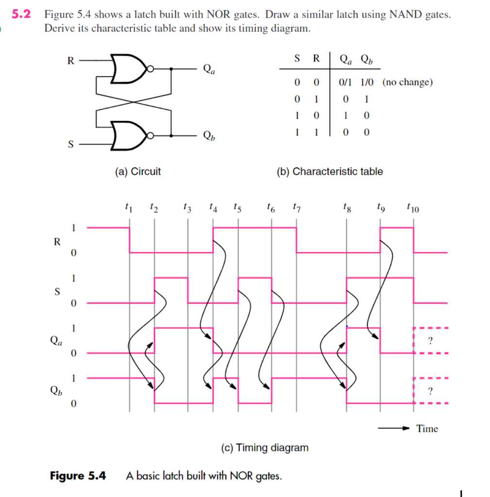 Solved 5 2 Figure 5 4 Shows A Latch Built With Nor Gates Chegg Com