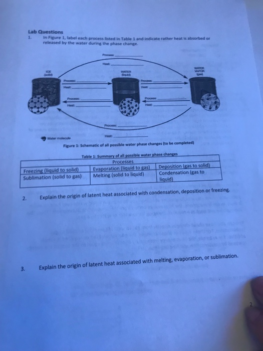 Name Lab 6 Atmospheric Moisture Materiols 1.
