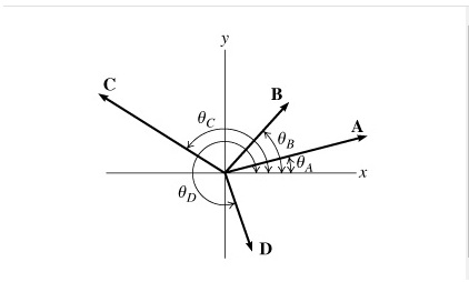 Solved Learning Goal: To use geometric and component | Chegg.com