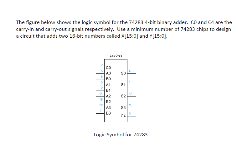 Solved The figure below shows the logic symbol for the 74283 | Chegg.com