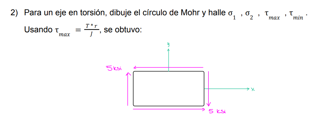 2) Para un eje en torsión, dibuje el círculo de Mohr y halle \( \sigma_{1}, \sigma_{2}, \tau_{\max }, \tau_{\min } \). Usando