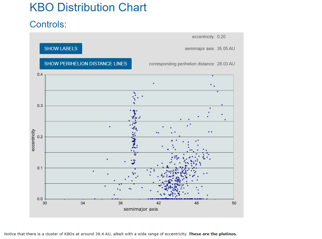 solved-notice-that-there-is-a-cluster-of-kbos-at-around-chegg