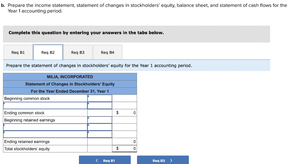 Prepare the income statement, statement of changes in stockholders equity, balance sheet, and statement of cash flows for th