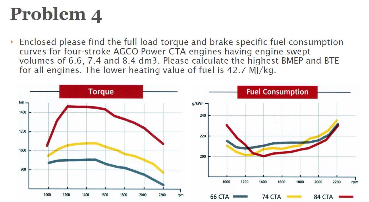 Problem 4 Enclosed please find the full load torque