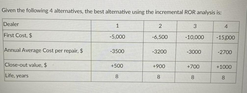 Solved Given the following 4 alternatives, the best | Chegg.com