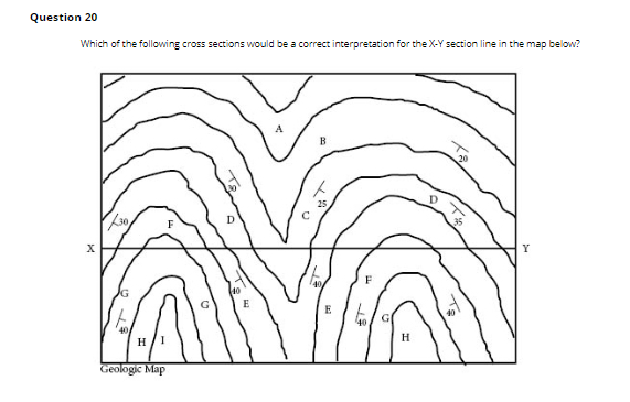 Solved Which of the following cross sections would be a | Chegg.com