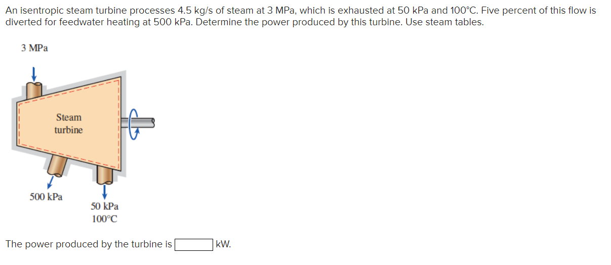 Solved An Isentropic Steam Turbine Processes 4.5 Kg/s Of | Chegg.com