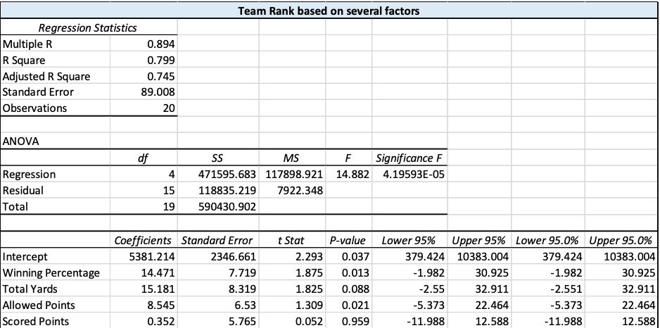 Solved A football team’s rank during the season is a | Chegg.com