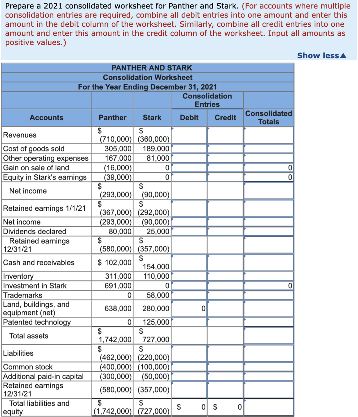 Solved Prepare a 2021 consolidated worksheet for Panther and | Chegg.com