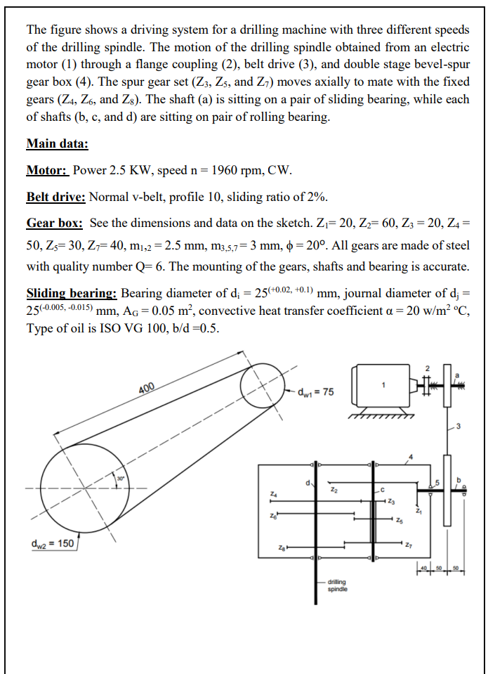 Solved The figure shows a driving system for a drilling | Chegg.com