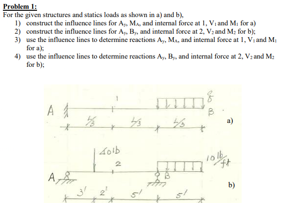 Solved Problem 1: For The Given Structures And Statics Loads | Chegg.com