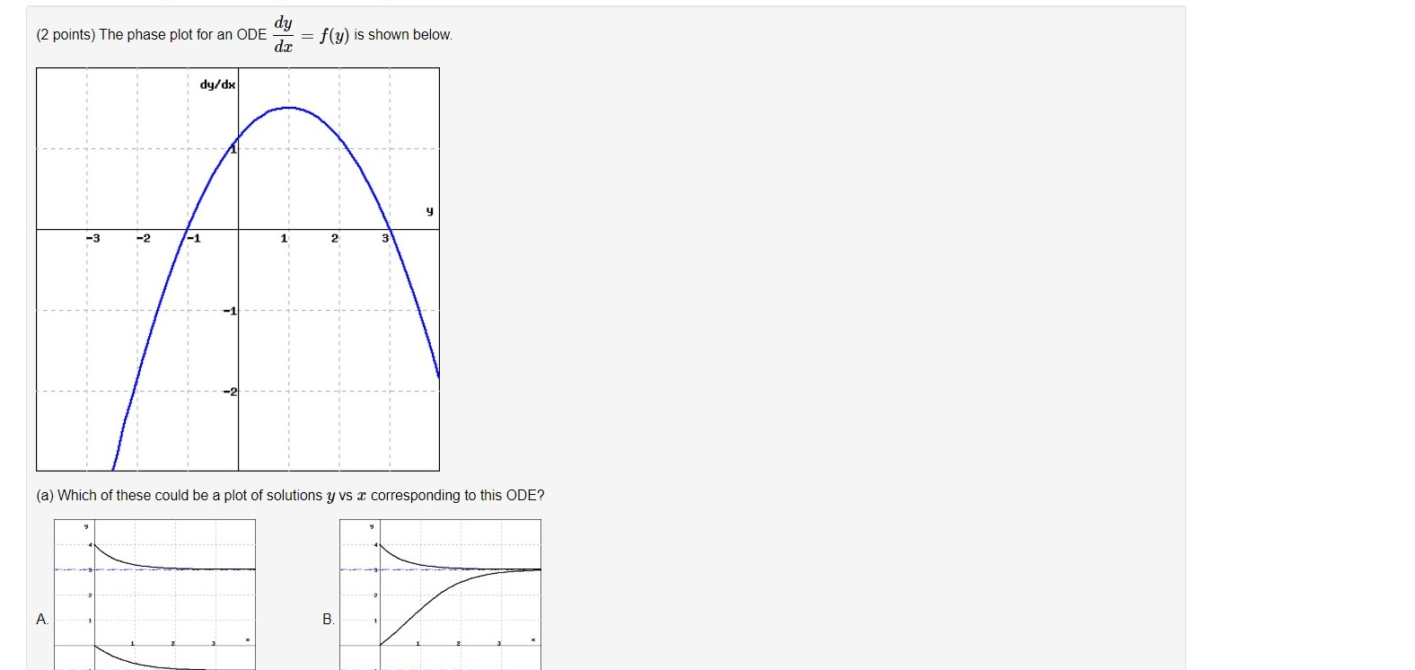 Solved dy 2 points the phase plot for an ode dr f y is chegg