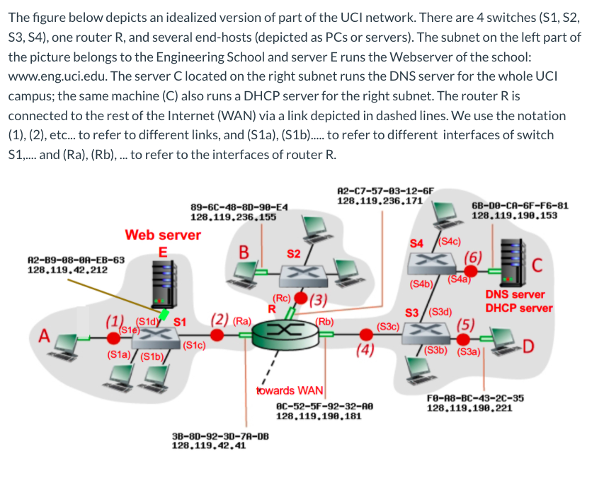 Solved Switched (( choose one answer from