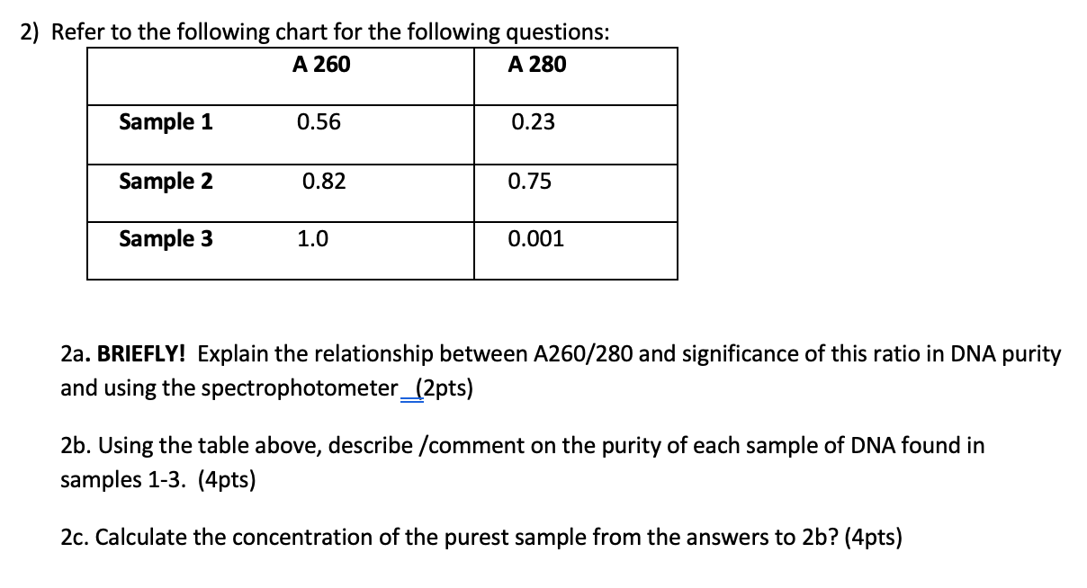 nanodrop-ratios-explained-260-280-ratio-dna-260-280-ratio-43-off