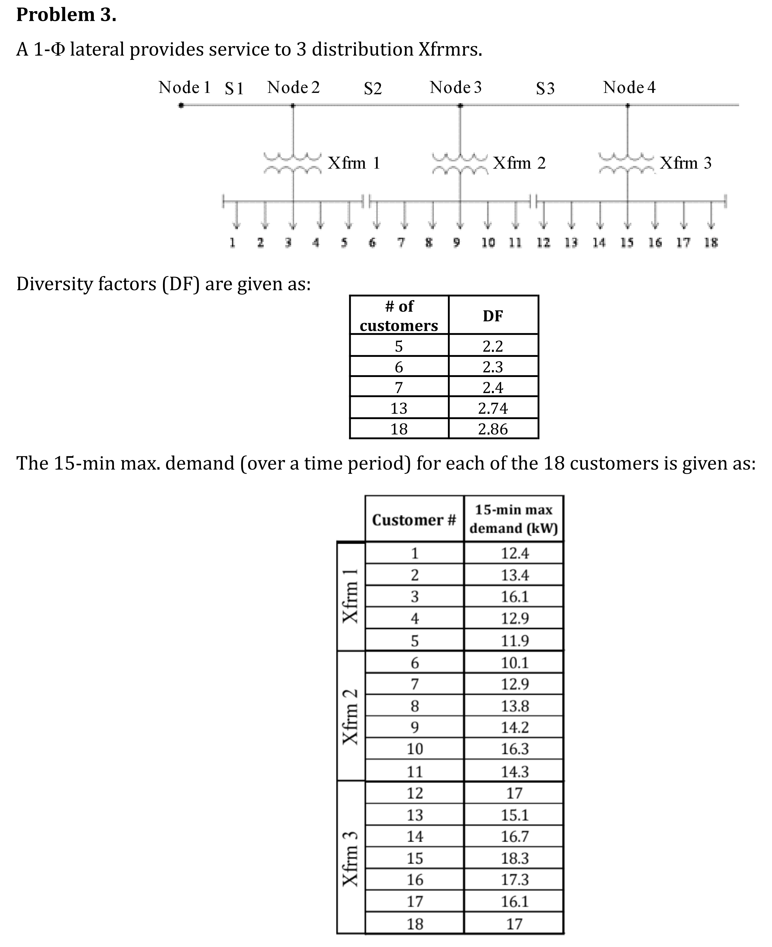 Solved For the distribution system of problem 3 , the | Chegg.com