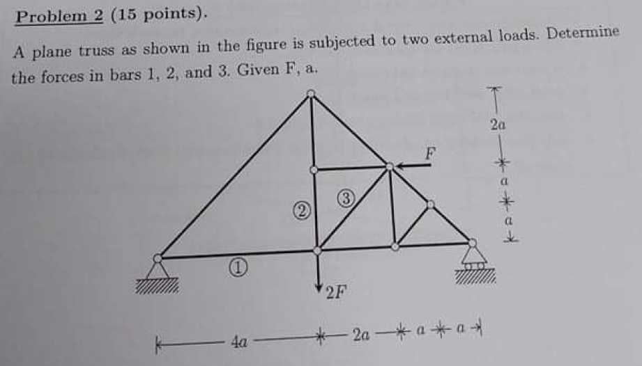 Solved A plane truss as shown in the figure is subjected to | Chegg.com