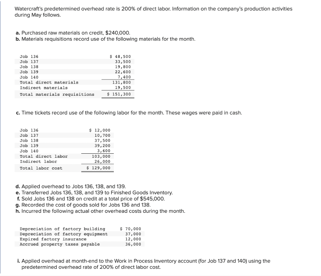 Solved Watercraft's predetermined overhead rate is 200% of | Chegg.com