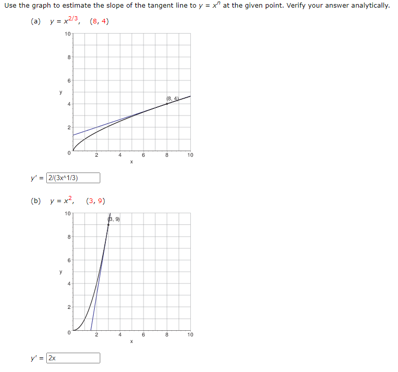 Use The Graph To Estimate The Slope Of The Tangent Chegg Com