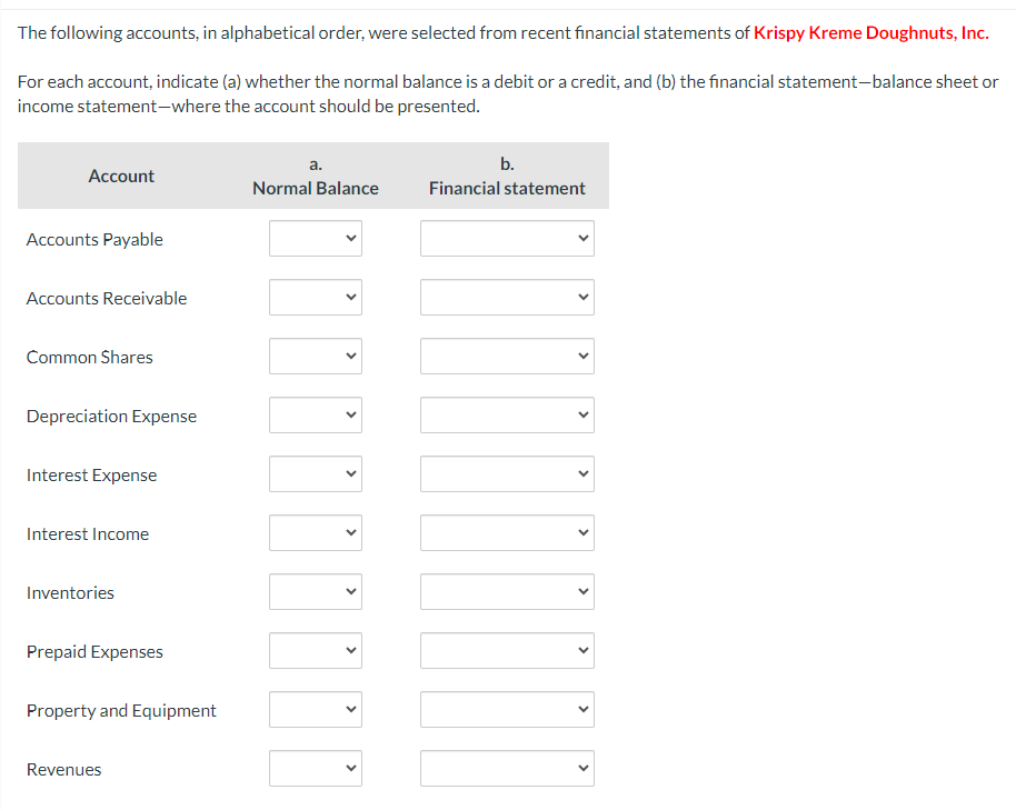 Solved The following accounts, in alphabetical order, were | Chegg.com