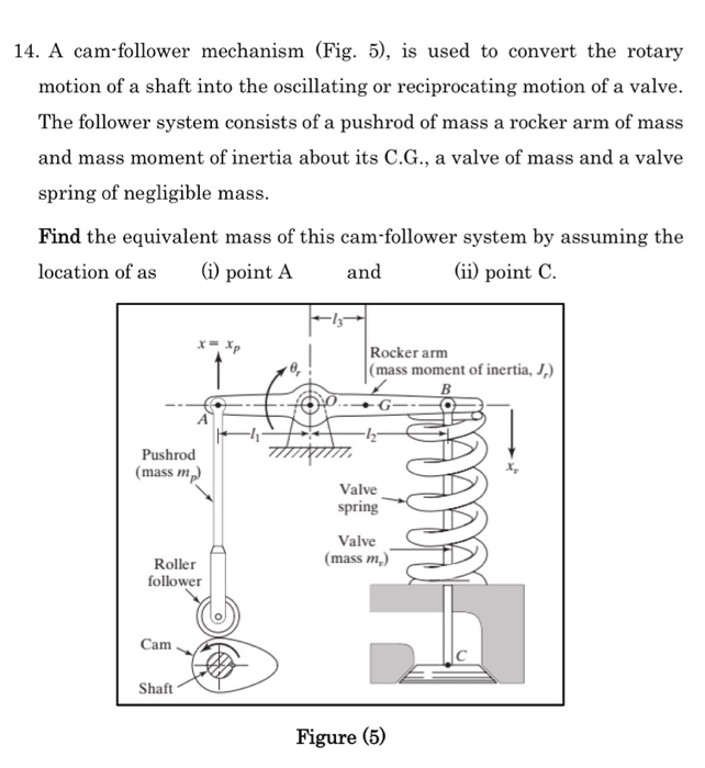 Solved 14. A camfollower mechanism (Fig. 5), is used to