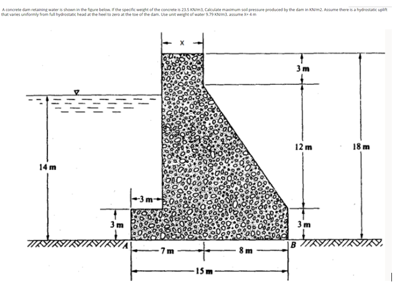 A concrete dam retaining water is shown in the figure below. If the specific weight of the concrete is 23.5 KN/m3, Calculate 