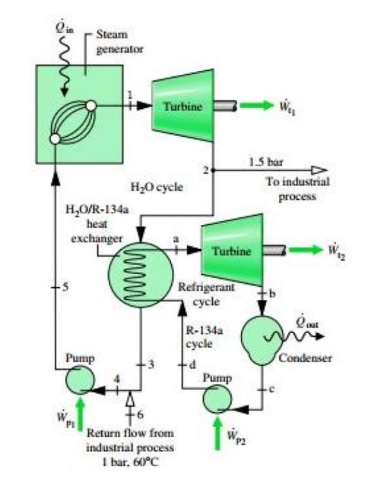 Solved Figure shows the schematic diagram of a cogeneration | Chegg.com