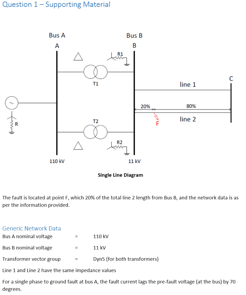 Specific Network Data Fault MVA SPFL (kA)8 MVA1