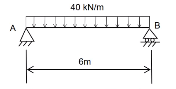 Solved 40 kN/m A B 6m E= 200 000 N/mm2 | = 34 000 000 mm | Chegg.com
