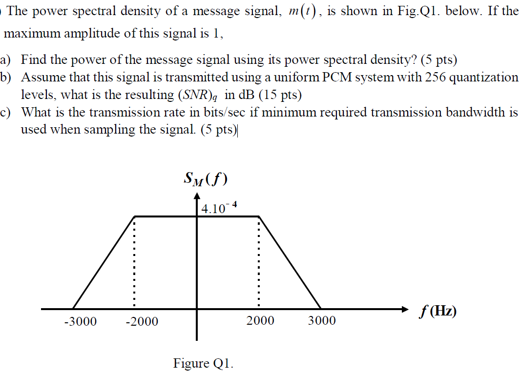Solved The power spectral density of a message signal, m(t), | Chegg.com