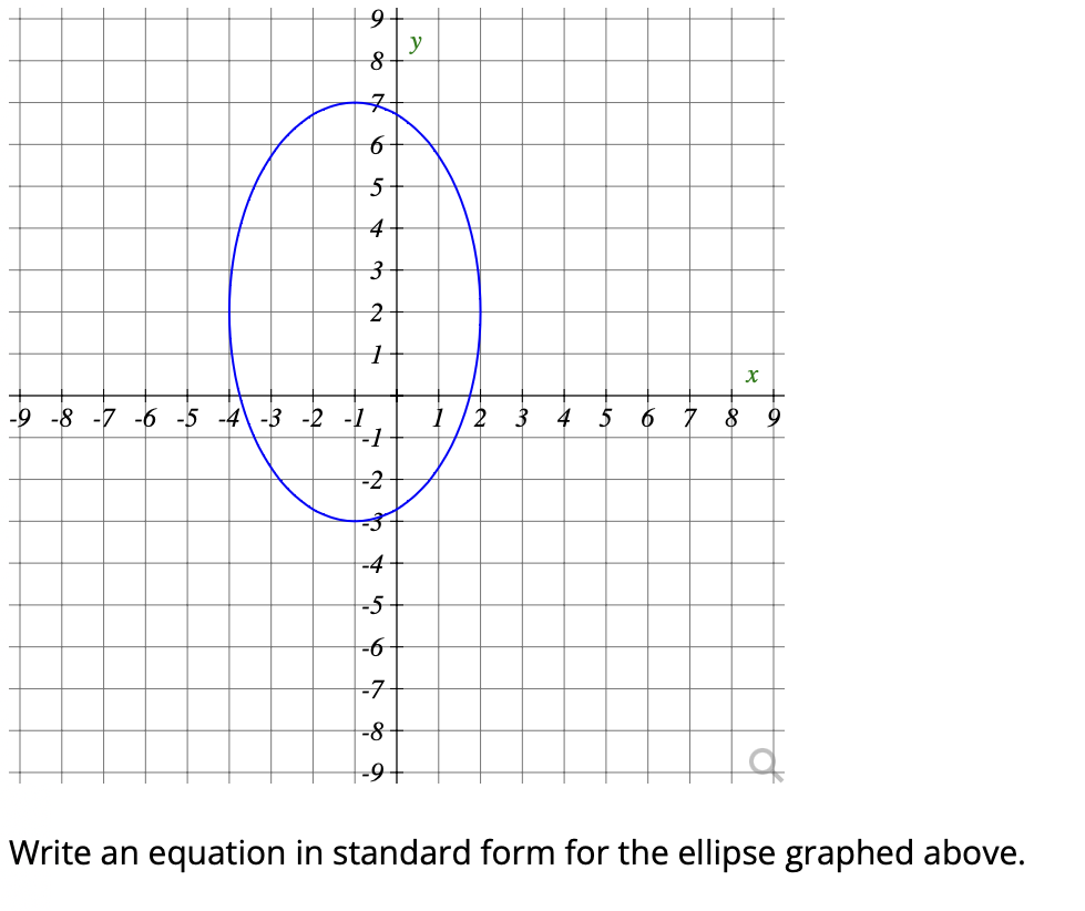 solved-write-an-equation-in-standard-form-for-the-ellipse-chegg