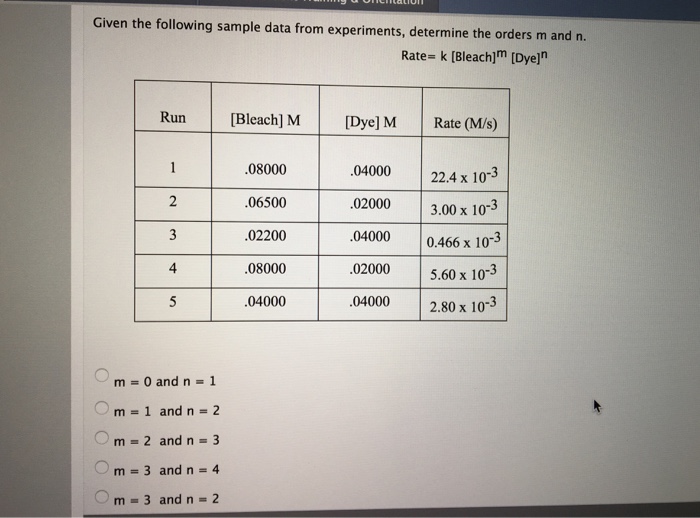 Chemistry Archive March 18, 2017