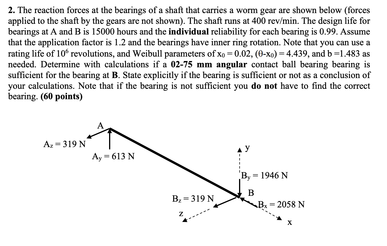 Solved 2. The reaction forces at the bearings of a shaft | Chegg.com