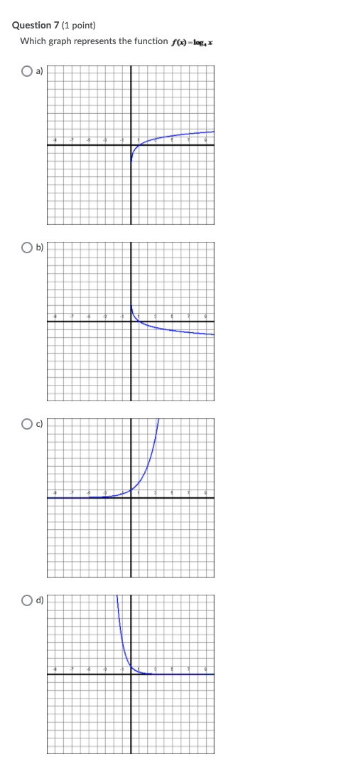 Solved Question 7 (1 point) Which graph represents the | Chegg.com