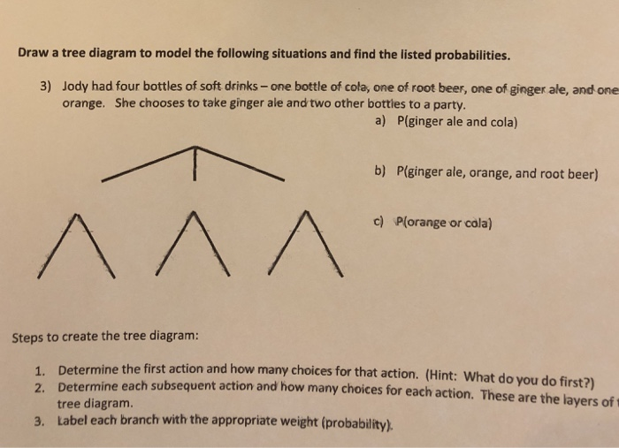 Solved Draw a tree diagram to model the following situations | Chegg.com
