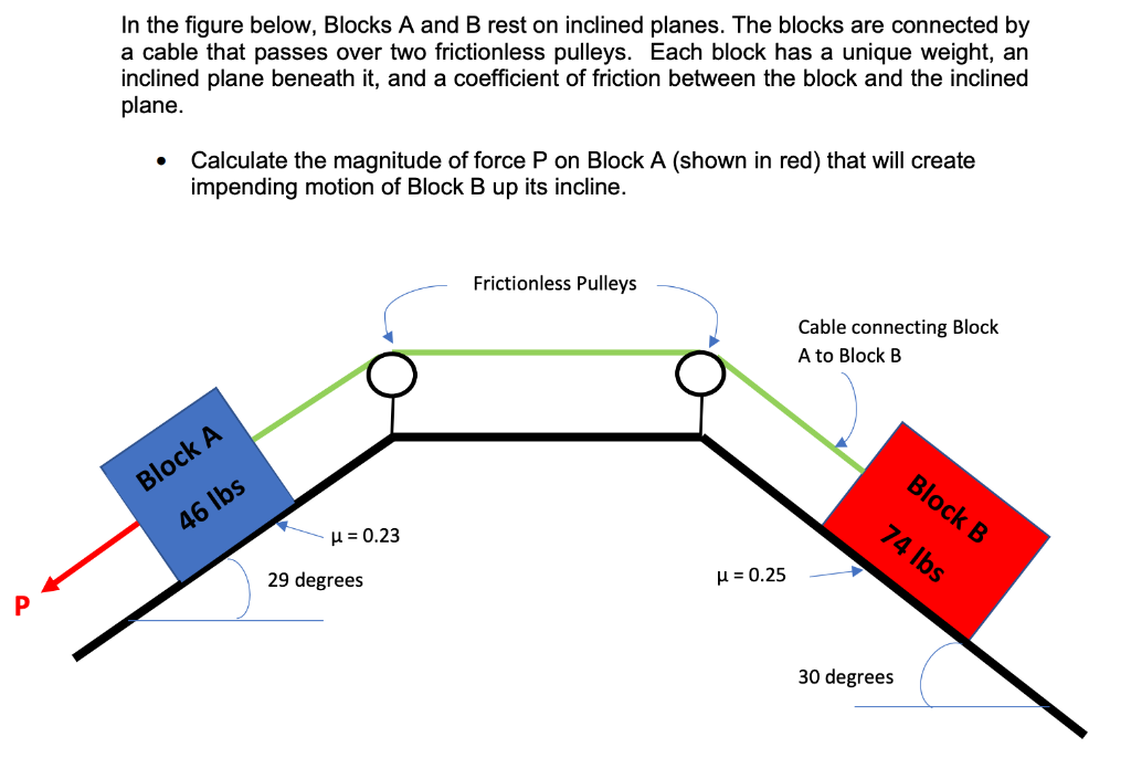 Solved In The Figure Below, Blocks A And B Rest On Inclined | Chegg.com