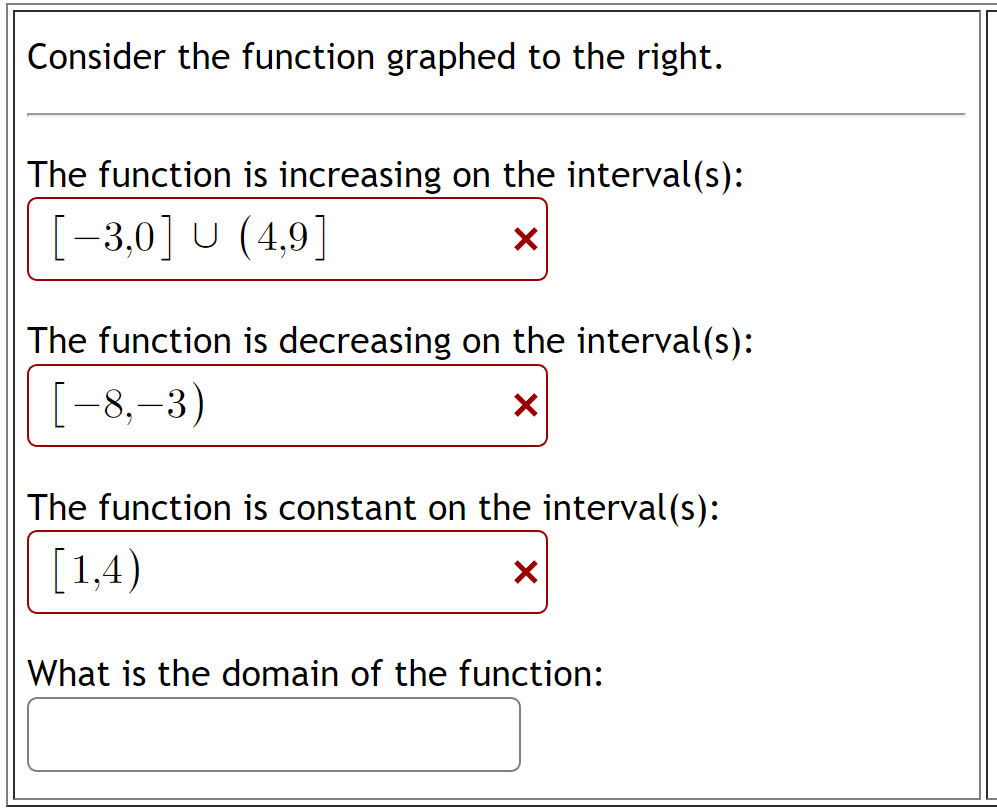 Solved Consider the function graphed to the right. The | Chegg.com