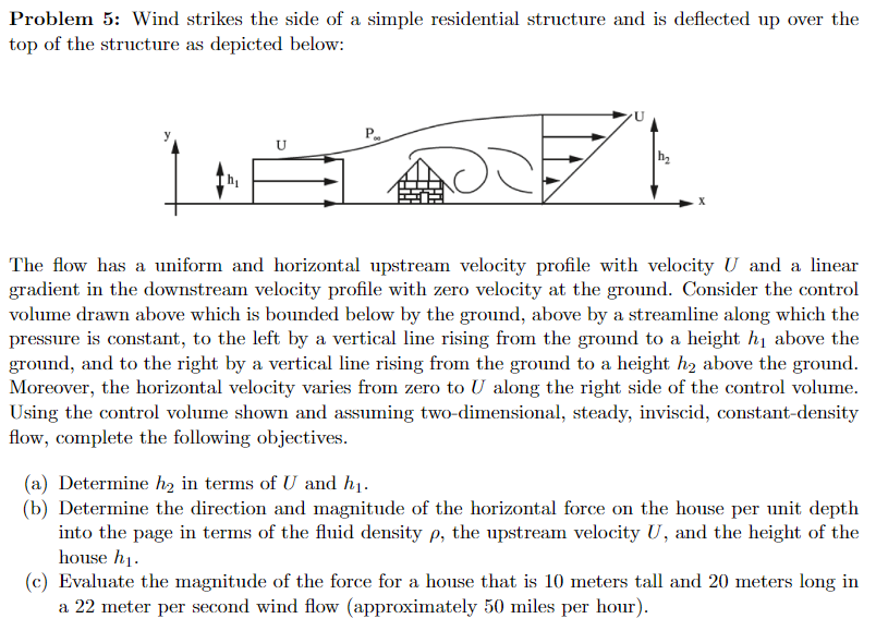 Wind Strikes Solved Problem 5: Wind strikes the side of a simple | Chegg.com