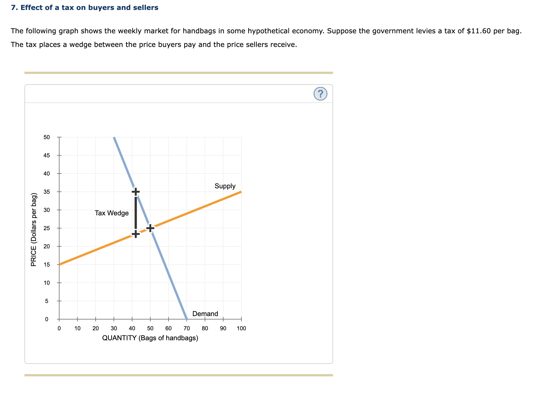 Solved 7. Effect Of A Tax On Buyers And Sellers The | Chegg.com